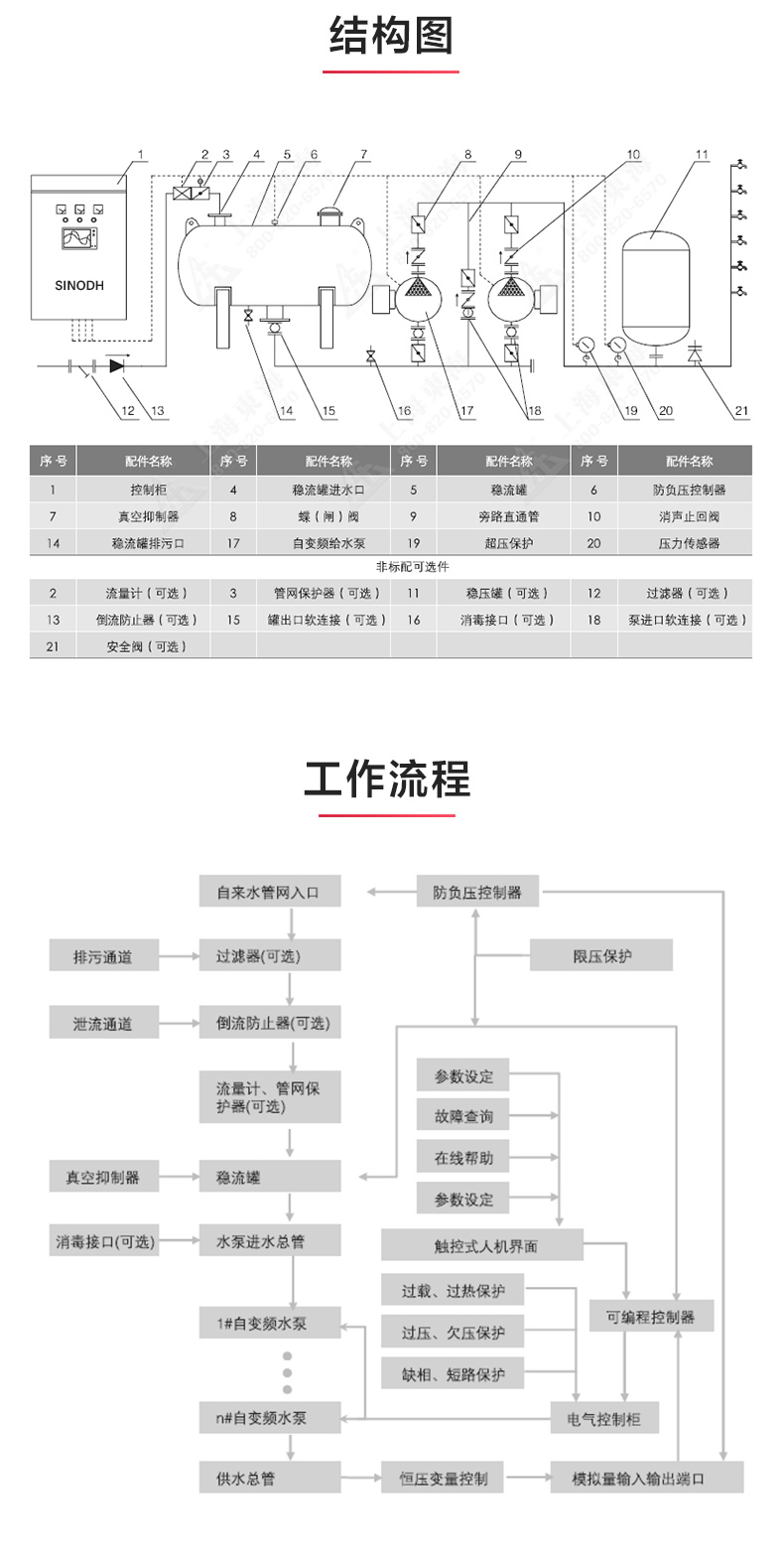 OD网(中国)_产品结构图.jpg